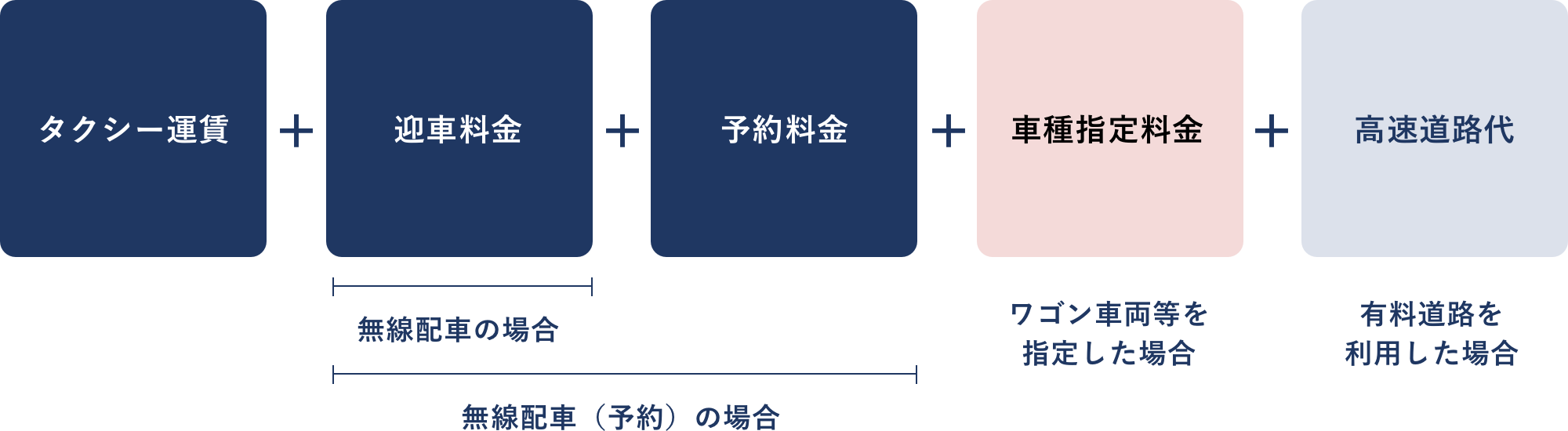 計算 タクシー 代 タクシー料金を簡単に計算する方法をタクシー運転手が教えます