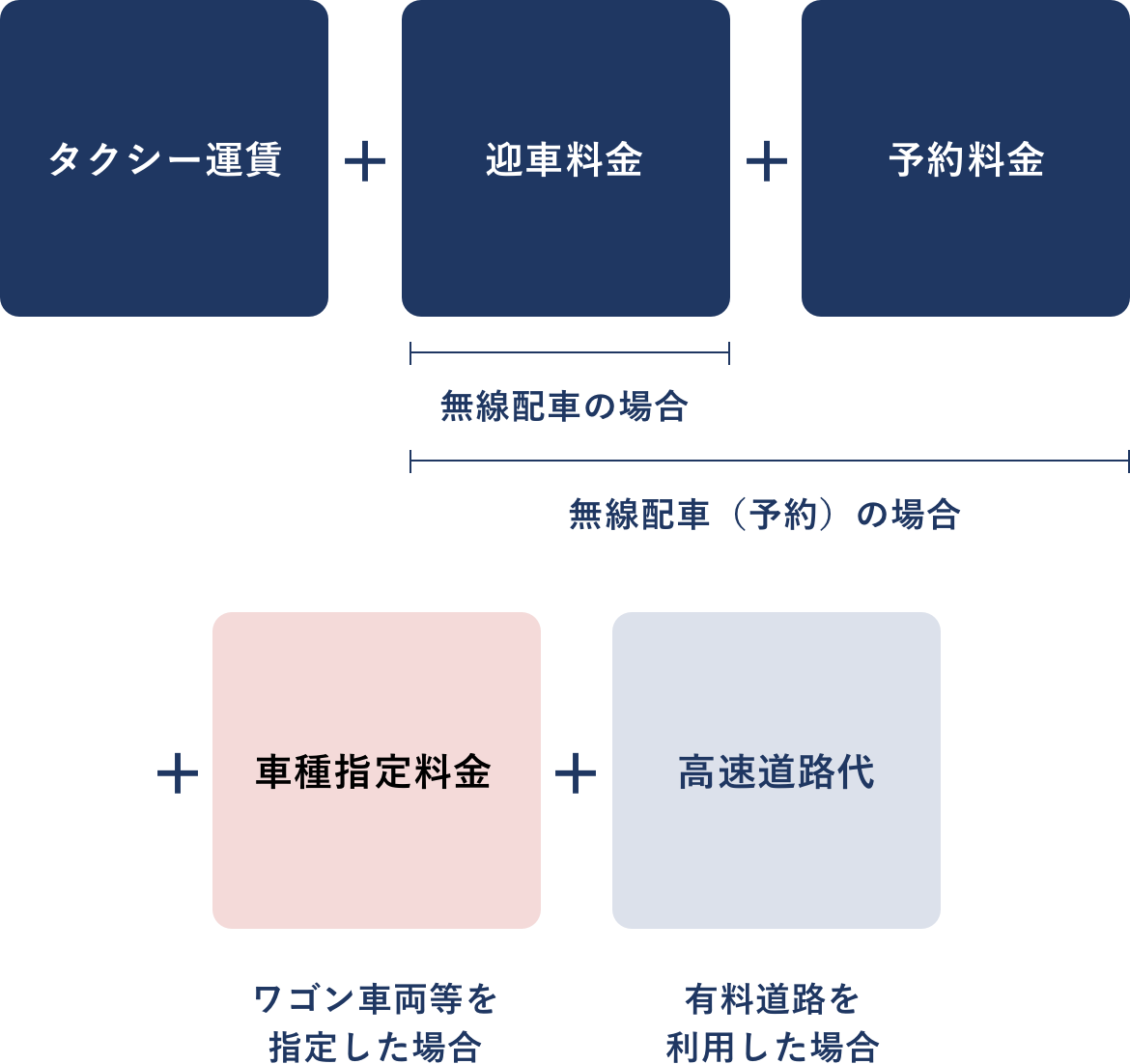 タクシー 代 計算